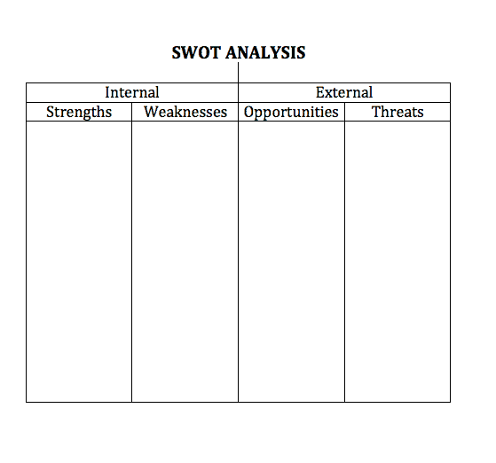 Enkel SWOT-analys