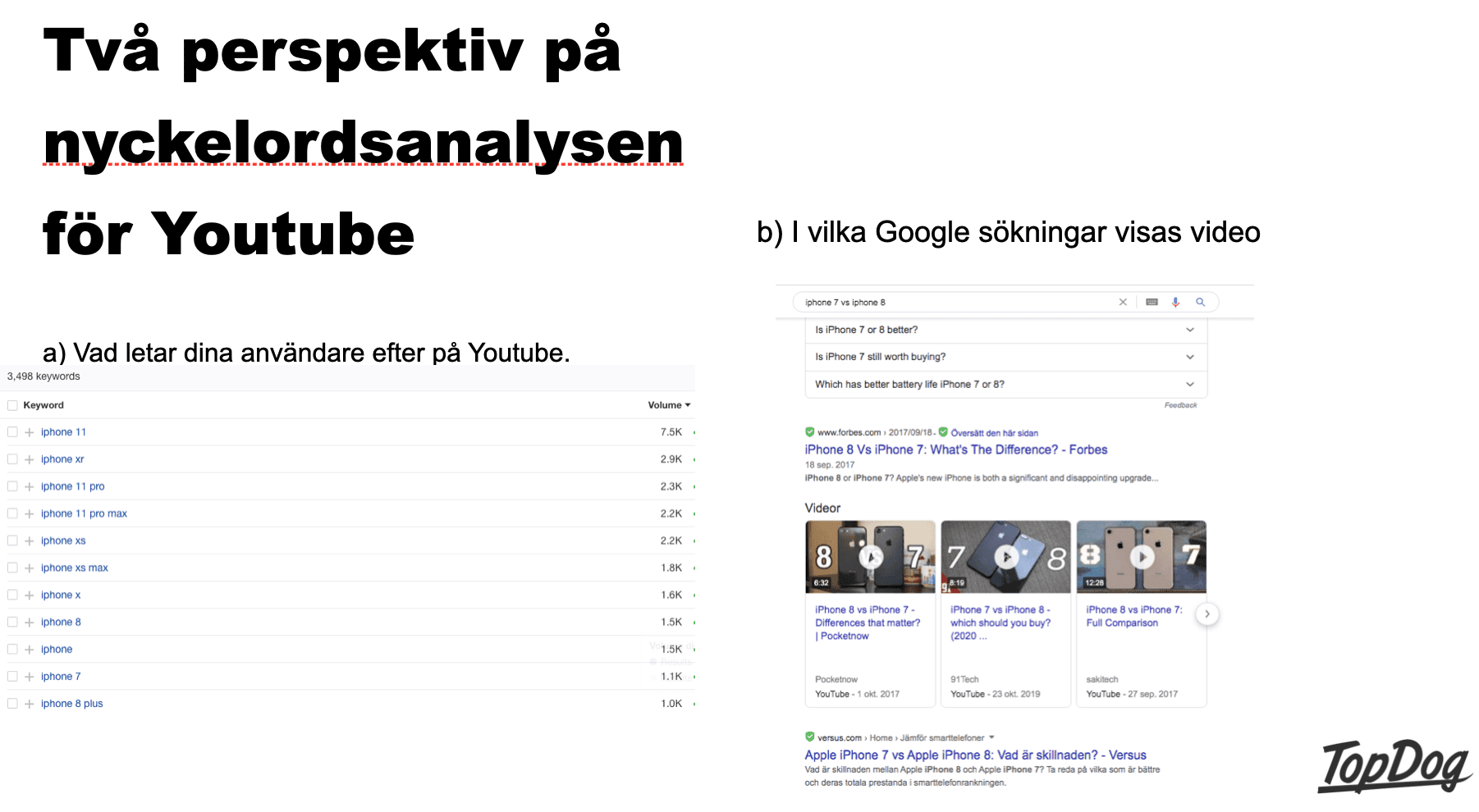 Exempel på två perspektiv när man gör nyckelordsanalys för Youtube.