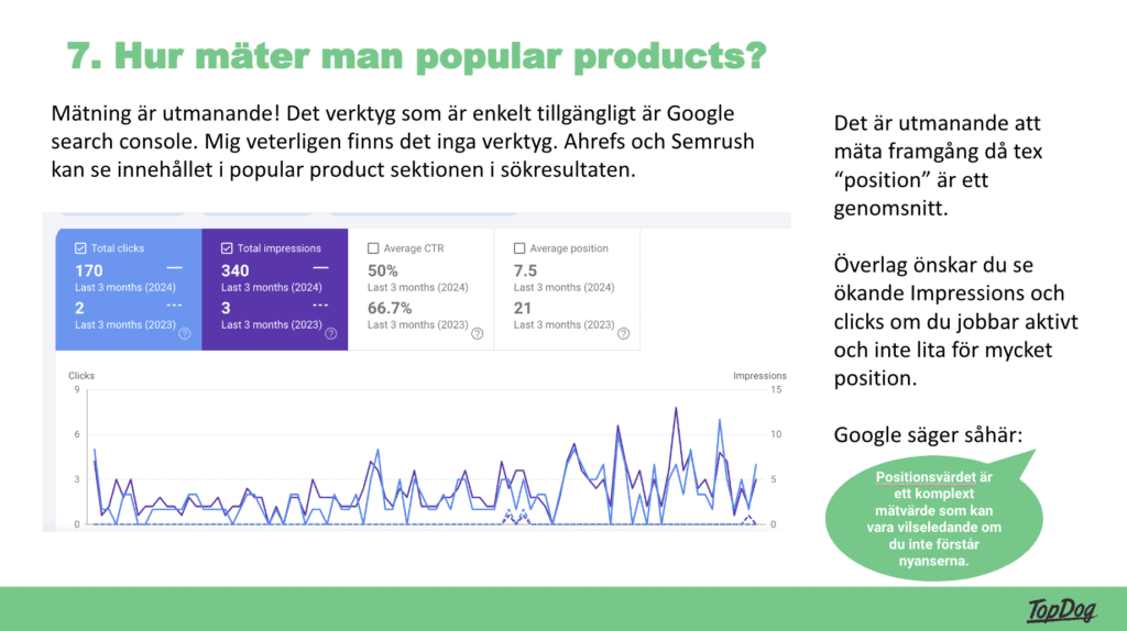 Bild från Google Search Console som visar clicks, impressions, click through rate och position.