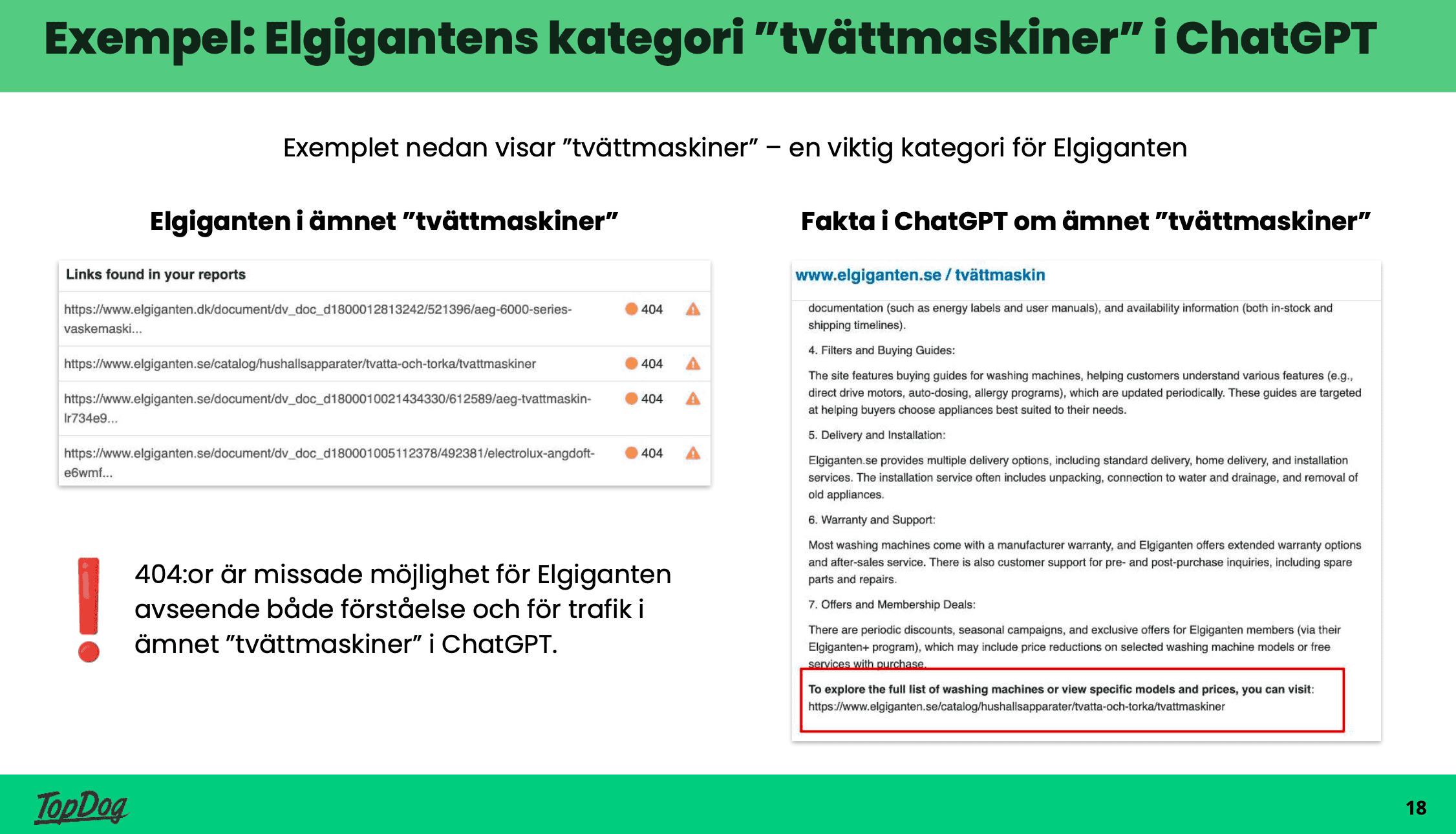 Lista över 404:or, som är missade möjligheter i seo för AI-sök och trafik.