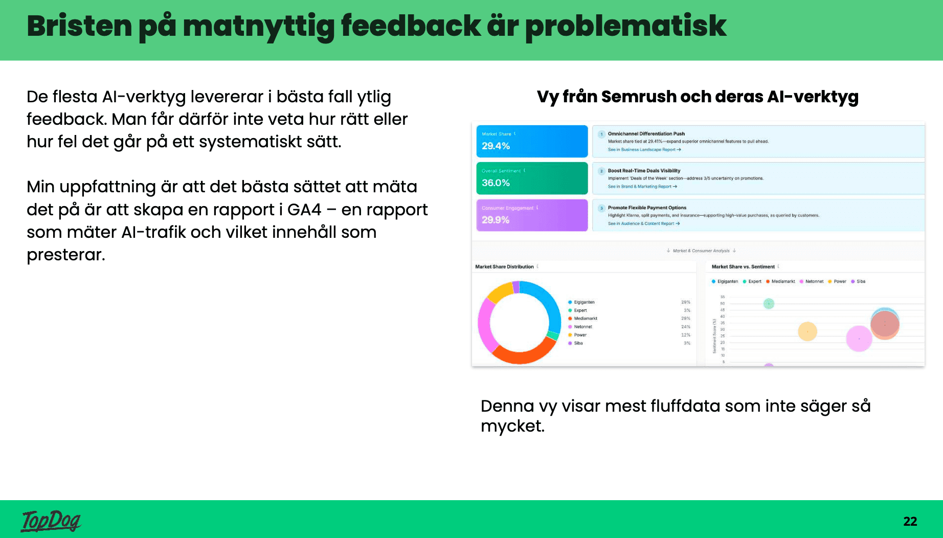 Bild från Semrushs AI-verktyg som illustrerar ett hinder för SEO för AI-sök, det knappt går att få någon feedback än.