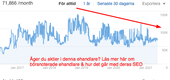 De nya börsnoterade e-handlarna & deras SEO