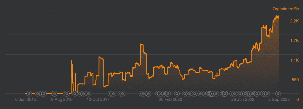 Exempel på lyckad wordpress SEO