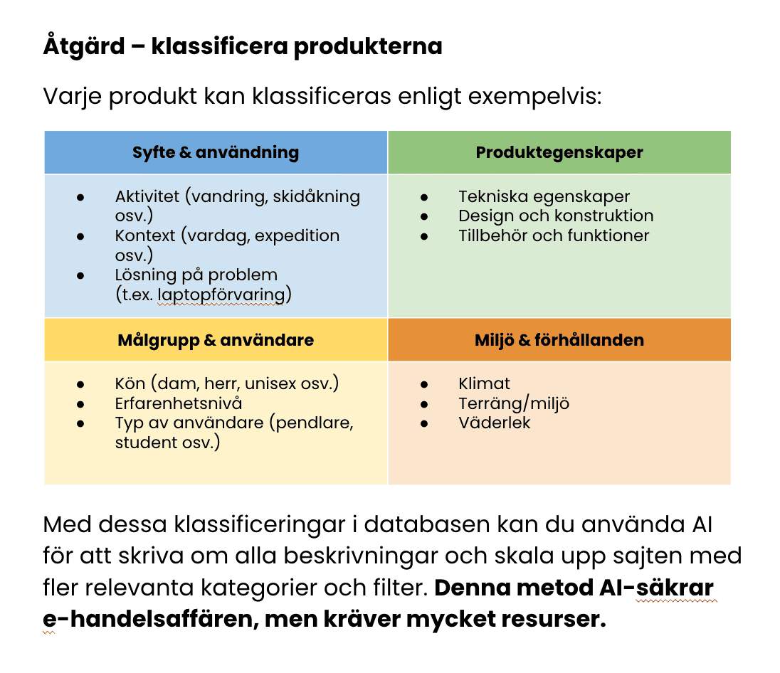 Översikt hur man kan förbättra klassificeringen av databasen för att lyckas med AI SEO för ehandlare