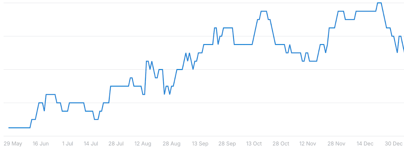 Utvecklingen för Ai Overvew för Ramuddens Tjänstesektion
