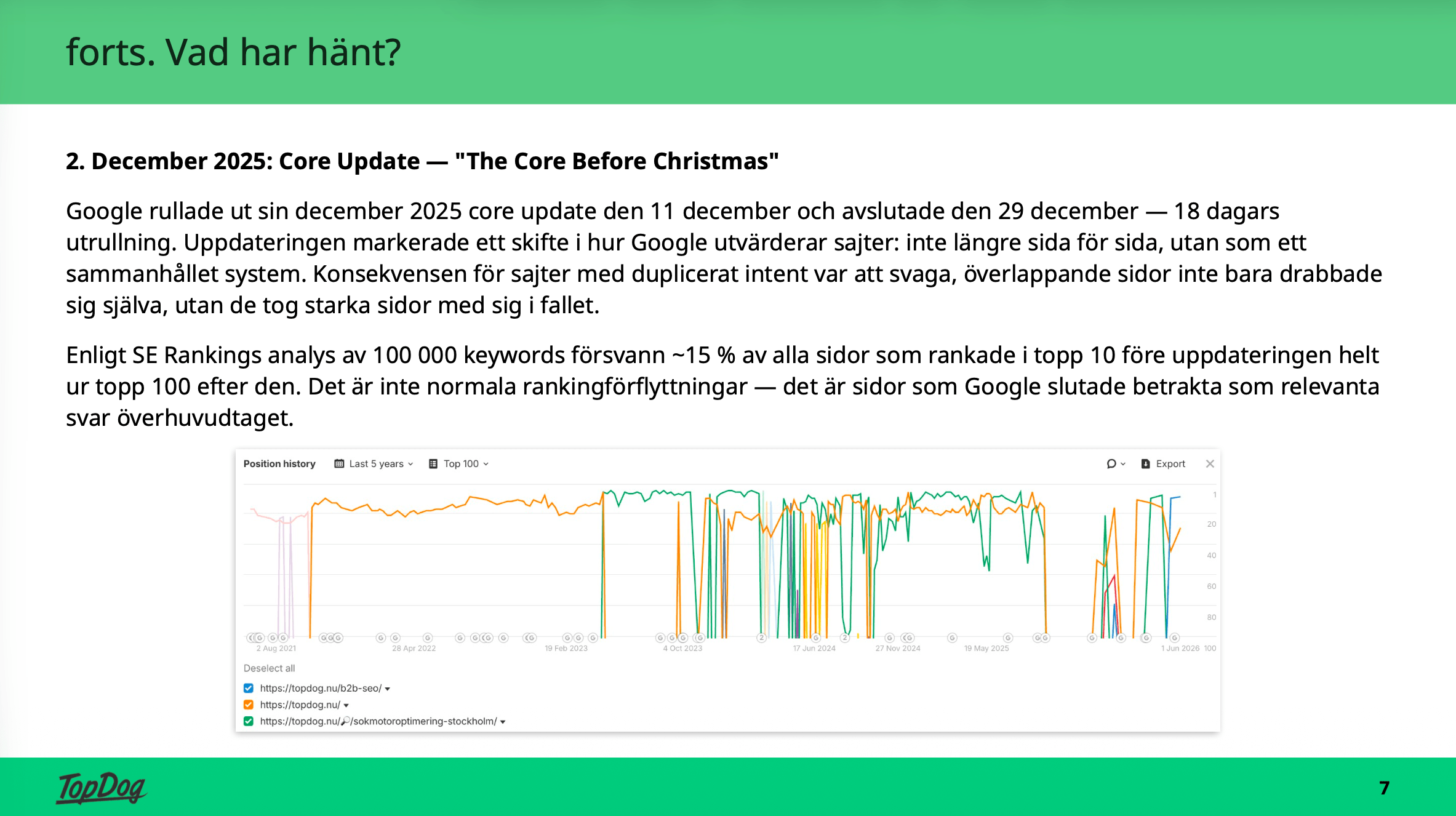 Graf som visar att Google blev hårdare mot sidor med samma intent efter deras uppdatering december 2025.