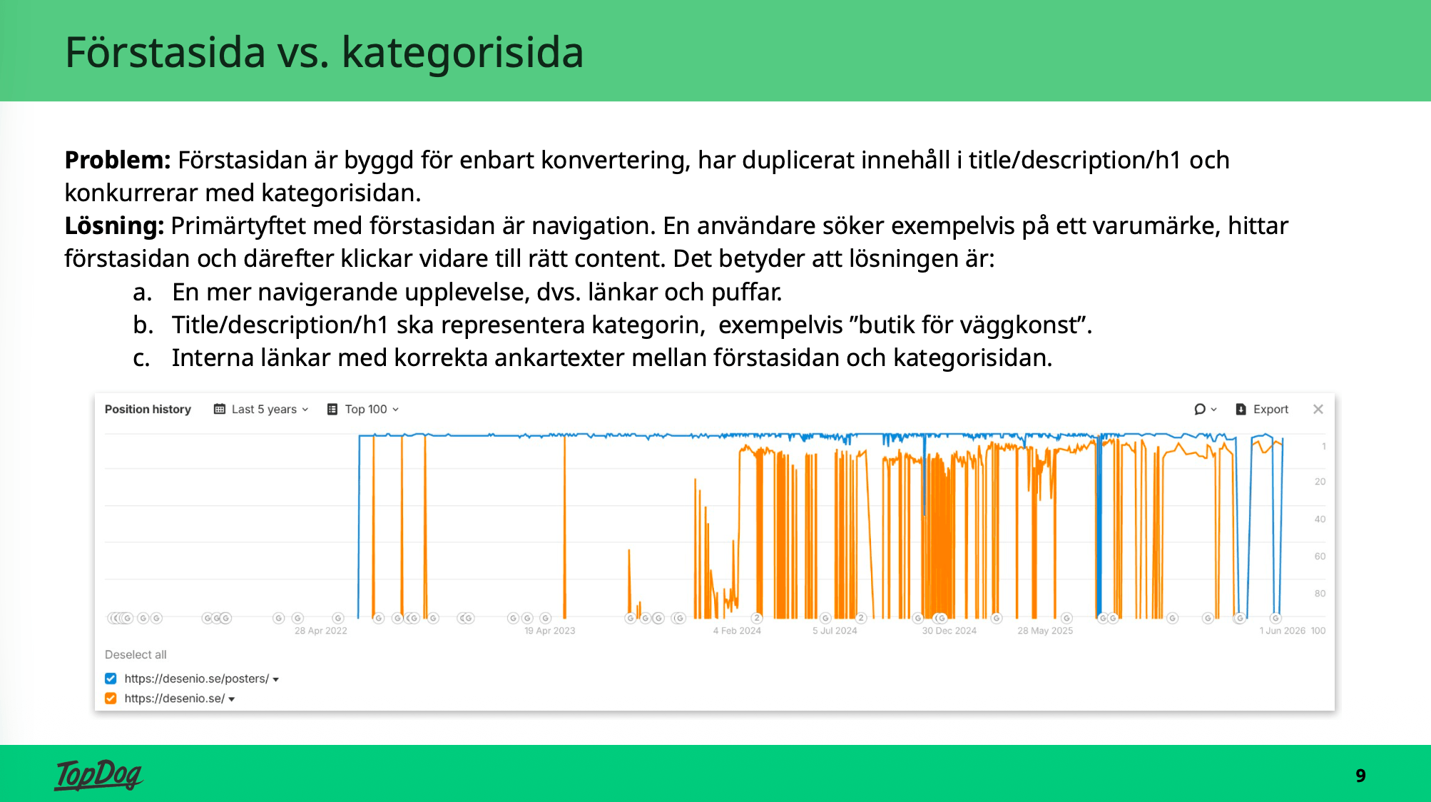 Graf som visar ett exempel på när förstasidan konkurrerar med kategorisidan.