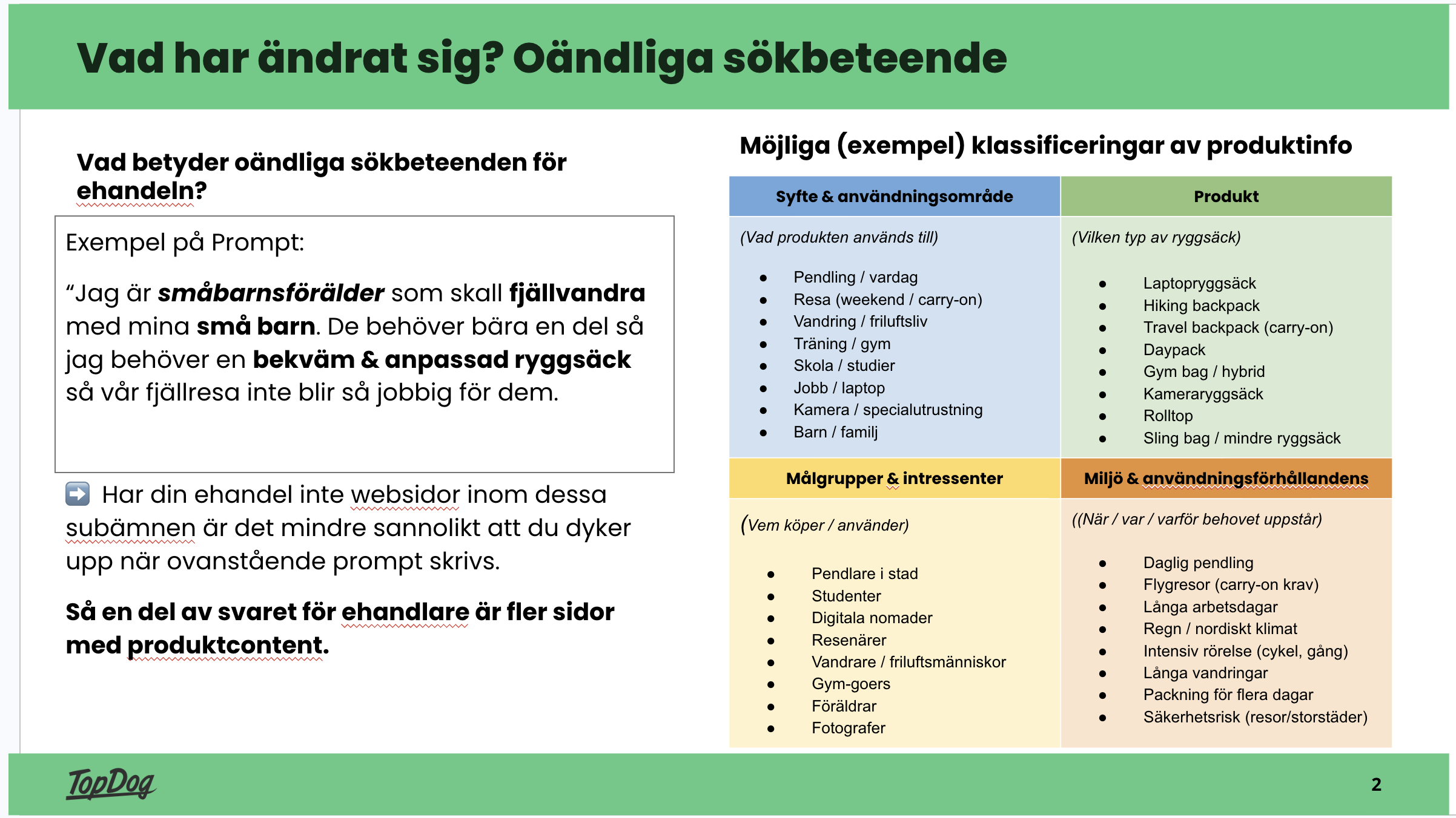 Matris som visar olika typer av frågor som kan komma i ämnet ryggsäckar, när användaren gör reaserch vilken ryggsäck de behöver