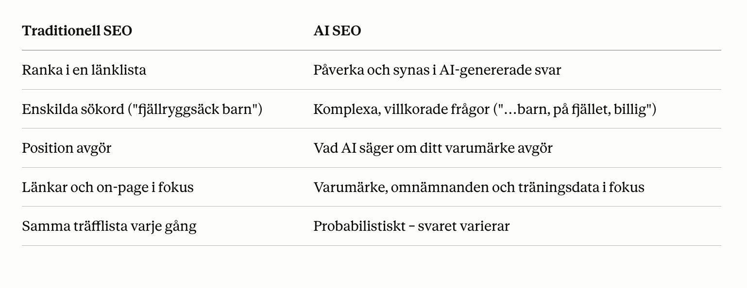 Skillnader mellan vanlig SEO och AI SEO, i en tabell