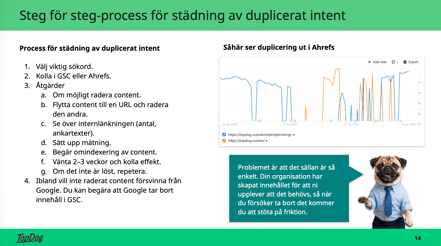 Punktlista med steg över hur du städar upp duplicerat intent.
