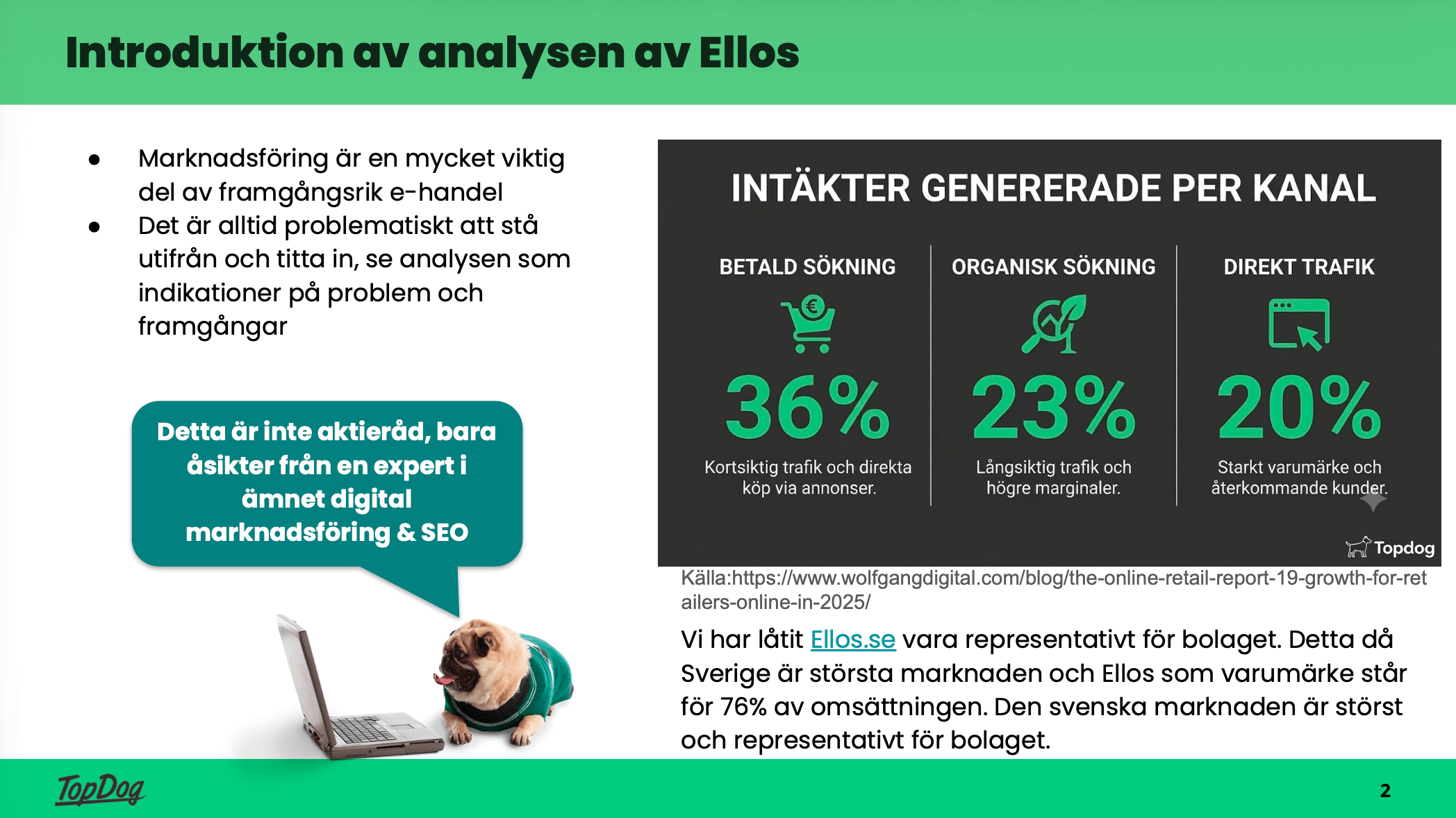 Infografik: intäkter per kanal för e-handel – 36 % betald sökning, 23 % organisk sökning, 20 % direkt trafik