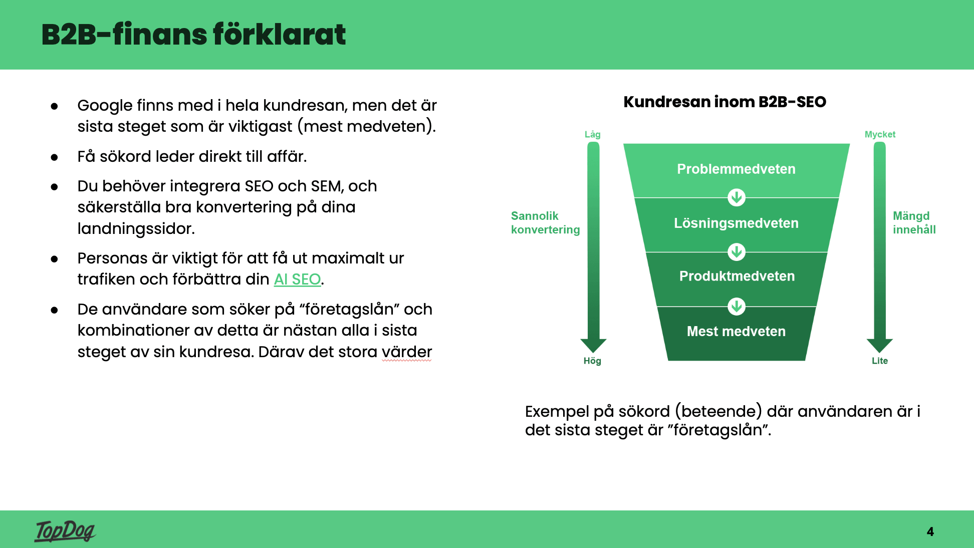 Kundresan inom B2B-SEO - från problemmedveten till mest medveten