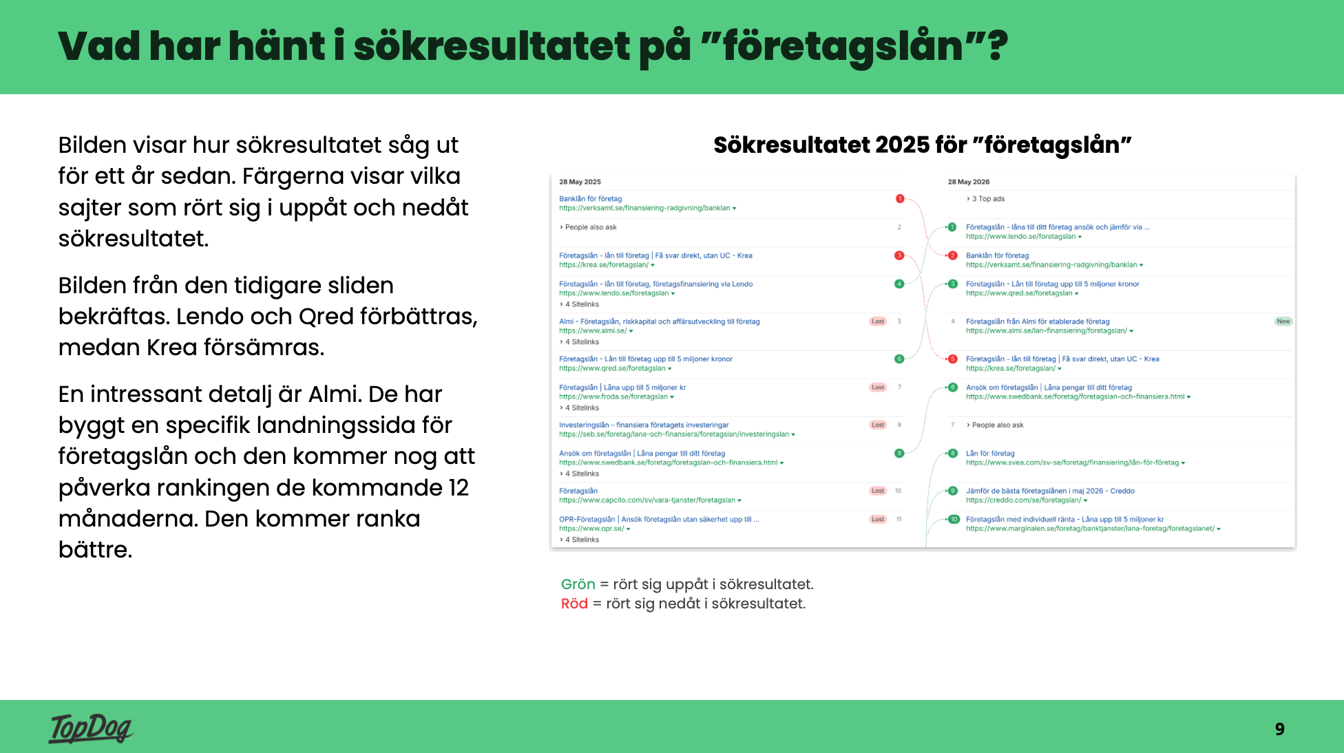 Så förändrades sökresultatet på